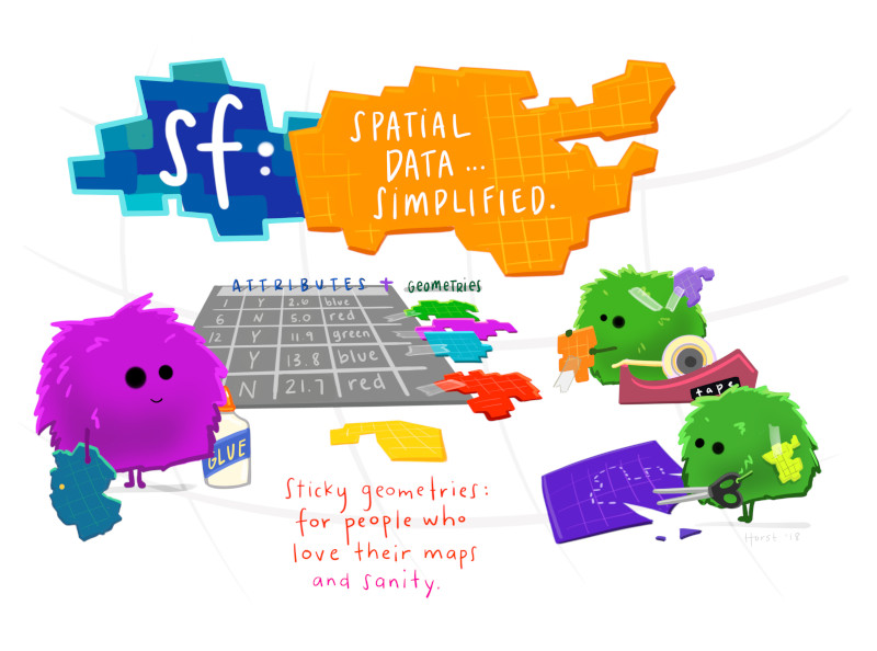 Three cute fuzzy monsters adding spatial geometries to an existing table of attributes using glue and tape, while one cuts out the spatial polygons. Title text reads "sf: spatial data…simplified." and a caption at the bottom reads "sticky geometries: for people who love their maps and sanity."